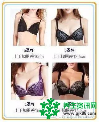 健身后发现胸部变小了怎么办?急死我了!