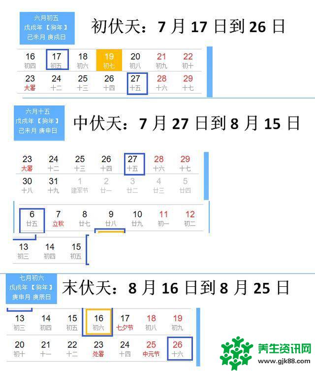 2018年有两个中伏天三伏天的基本常识以及相关的