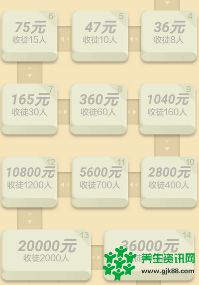 填写趣头条邀请码开启你的手机网赚之旅看新闻
