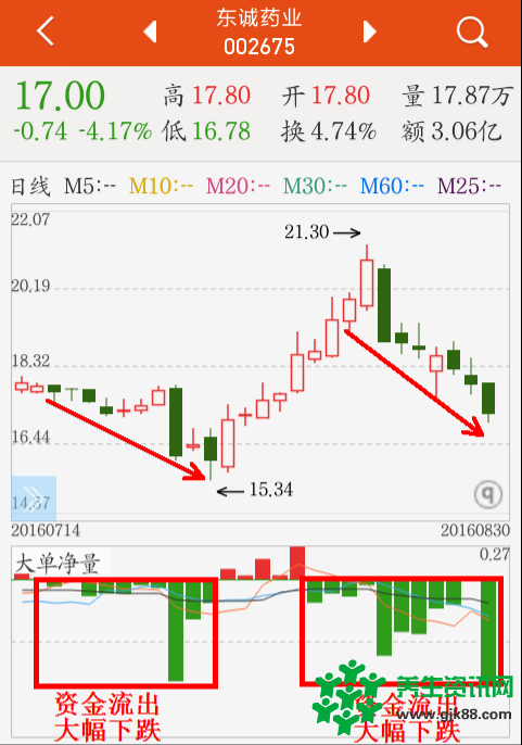 先定一个小目标比方说我先每天稳赚它一个点