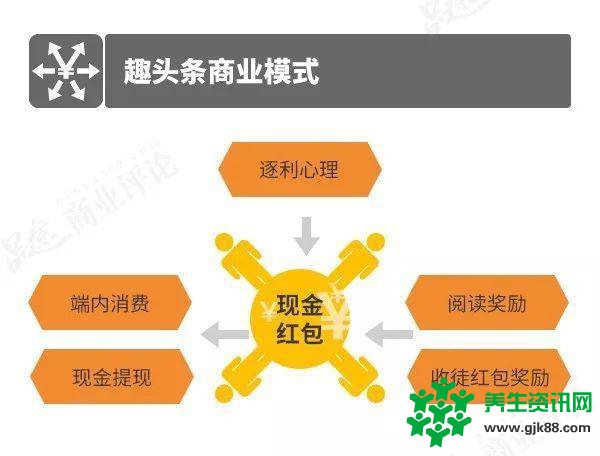 趣头条：赚钱就是这么简单