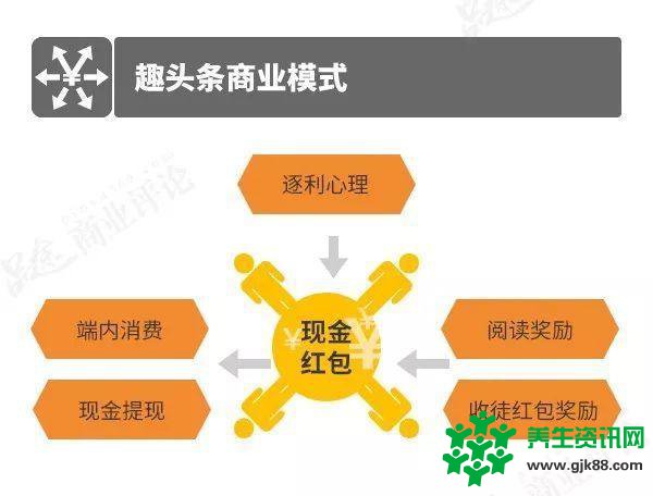 趣头条：赚钱就是这么简单