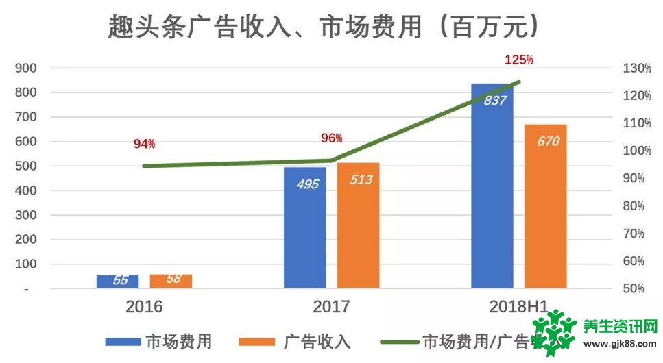 趣头条市值暴涨128%的背后是巨额亏损、黑五类广