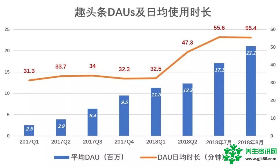 趣头条市值暴涨128%的背后是巨额亏损、黑五类广