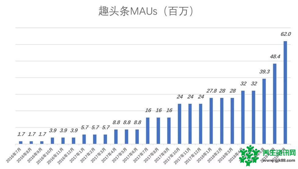 趣头条市值暴涨128%的背后是巨额亏损、黑五类广