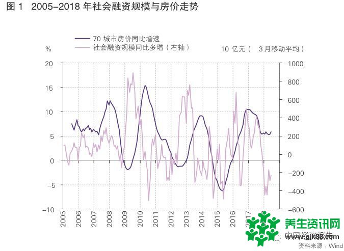 房价的虚实二象性（上