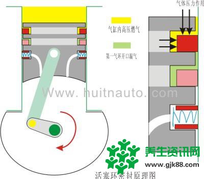 汽车养护：发动机的活塞环养护知识介绍