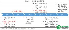 恒大研究院：今日头条APP 2018年广告收入有望超