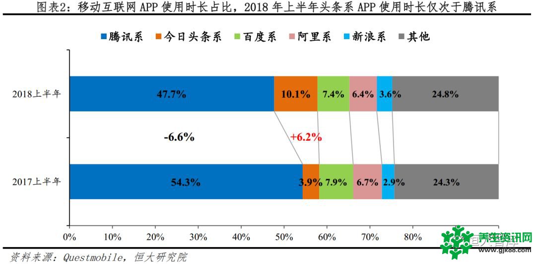 恒大研究院：今日头条APP 2018年广告收入有望超