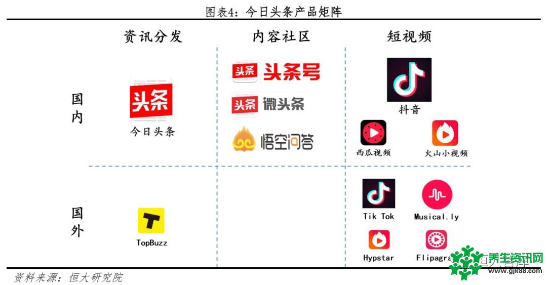 恒大研究院：今日头条APP 2018年广告收入有望超