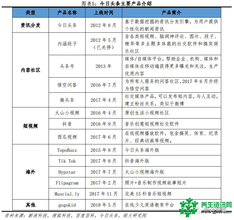 恒大研究院：今日头条APP 2018年广告收入有望超