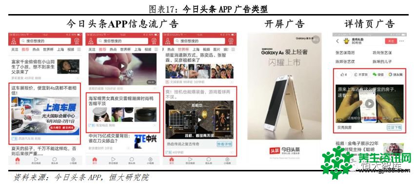 恒大研究院：今日头条APP 2018年广告收入有望超
