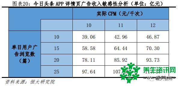 恒大研究院：今日头条APP 2018年广告收入有望超