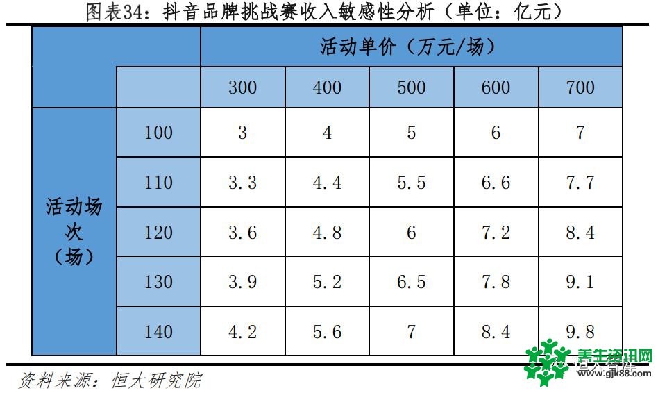 恒大研究院：今日头条APP 2018年广告收入有望超