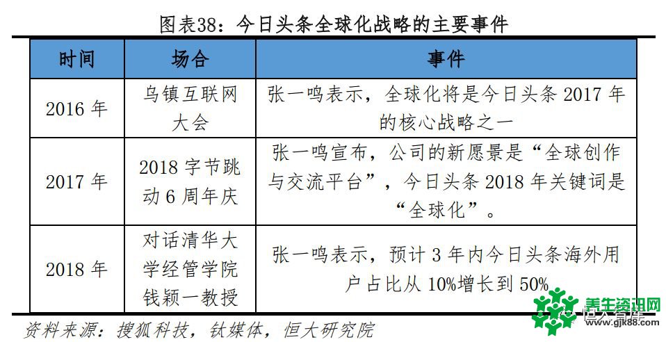 恒大研究院：今日头条APP 2018年广告收入有望超