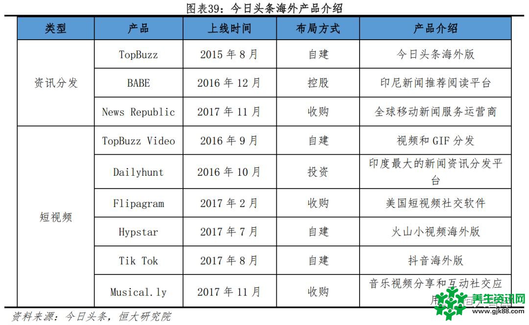 恒大研究院：今日头条APP 2018年广告收入有望超