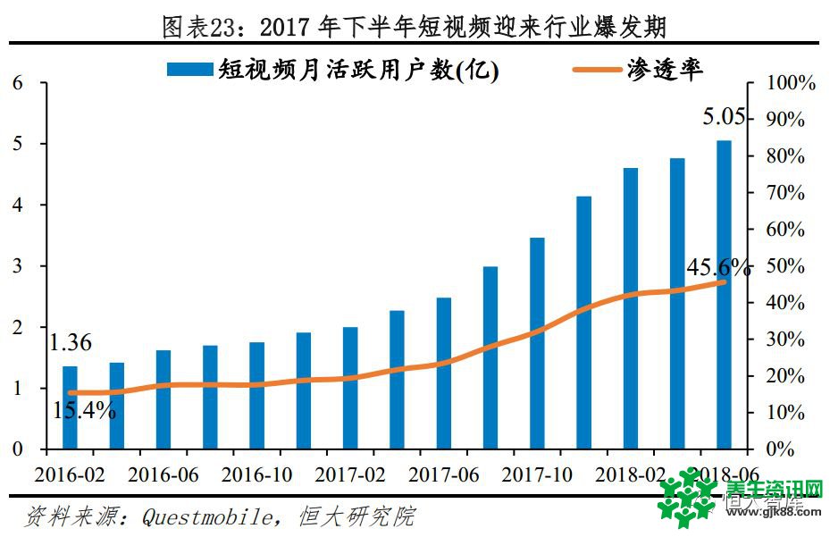 恒大研究院：今日头条APP 2018年广告收入有望超