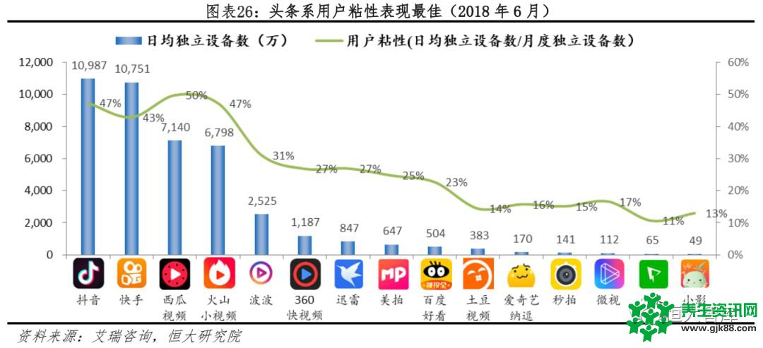 恒大研究院：今日头条APP 2018年广告收入有望超