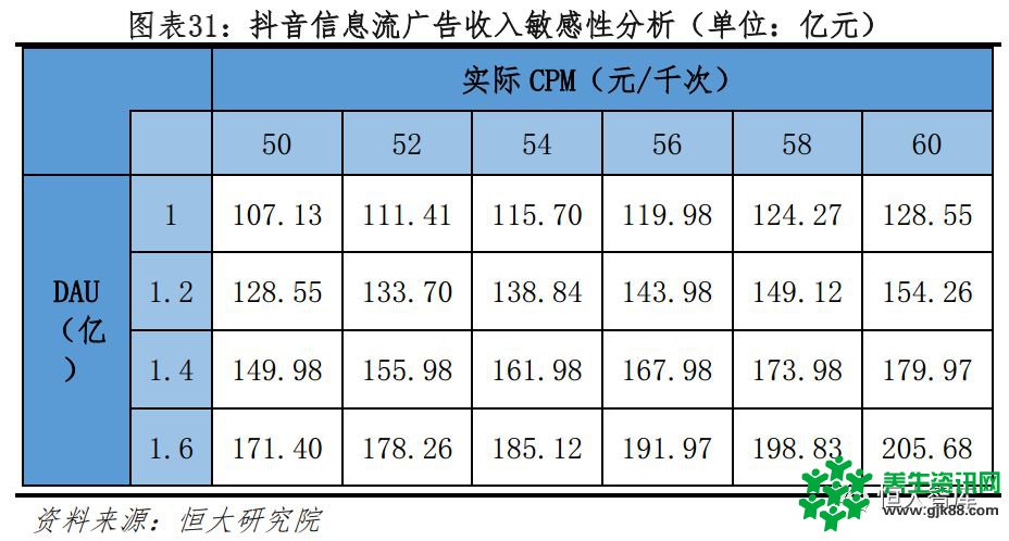 恒大研究院：今日头条APP 2018年广告收入有望超