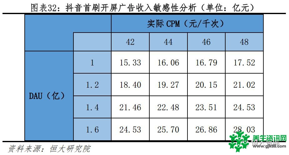 恒大研究院：今日头条APP 2018年广告收入有望超