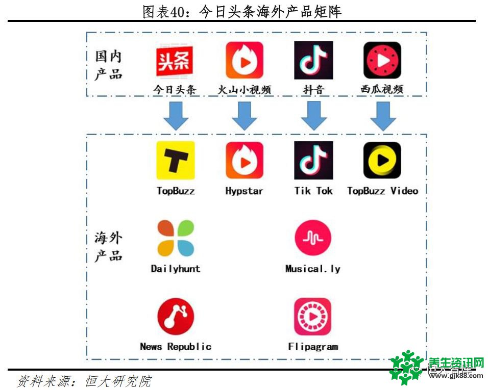 恒大研究院：今日头条APP 2018年广告收入有望超