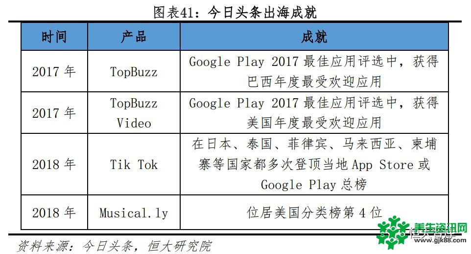 恒大研究院：今日头条APP 2018年广告收入有望超