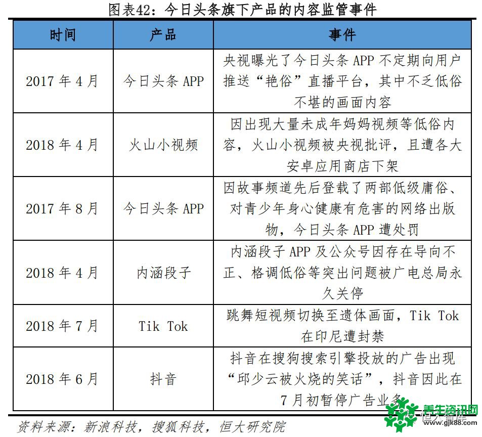 恒大研究院：今日头条APP 2018年广告收入有望超