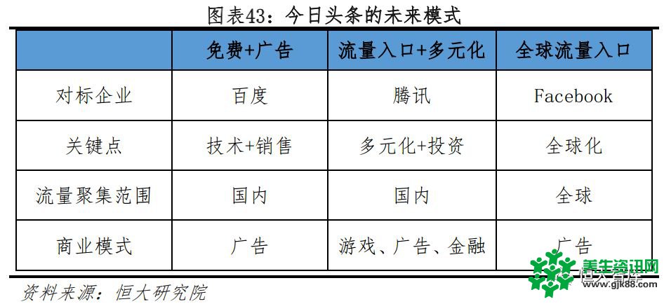 恒大研究院：今日头条APP 2018年广告收入有望超