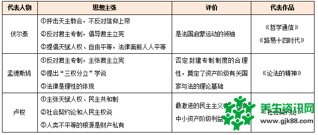 历史教师招聘高频考点分析-启蒙运动