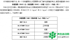 2019福建教师招聘考试：体育学科 远离肥胖 健康