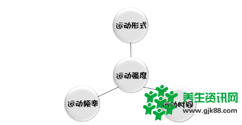 2019福建教师招聘考试：体育学科 远离肥胖 健康