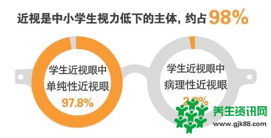 开学季近视学生数量激增？好习惯帮助孩子远离