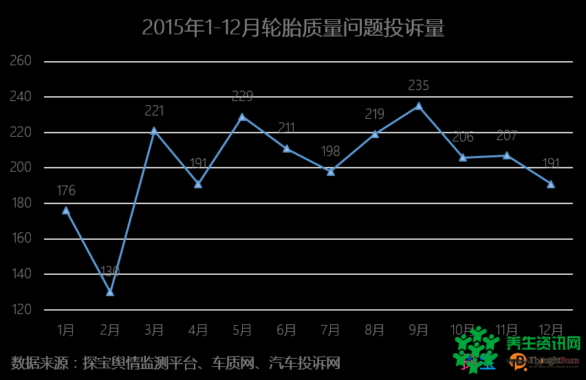 315曝光台丨2015年国内轮胎质量问题分析报告