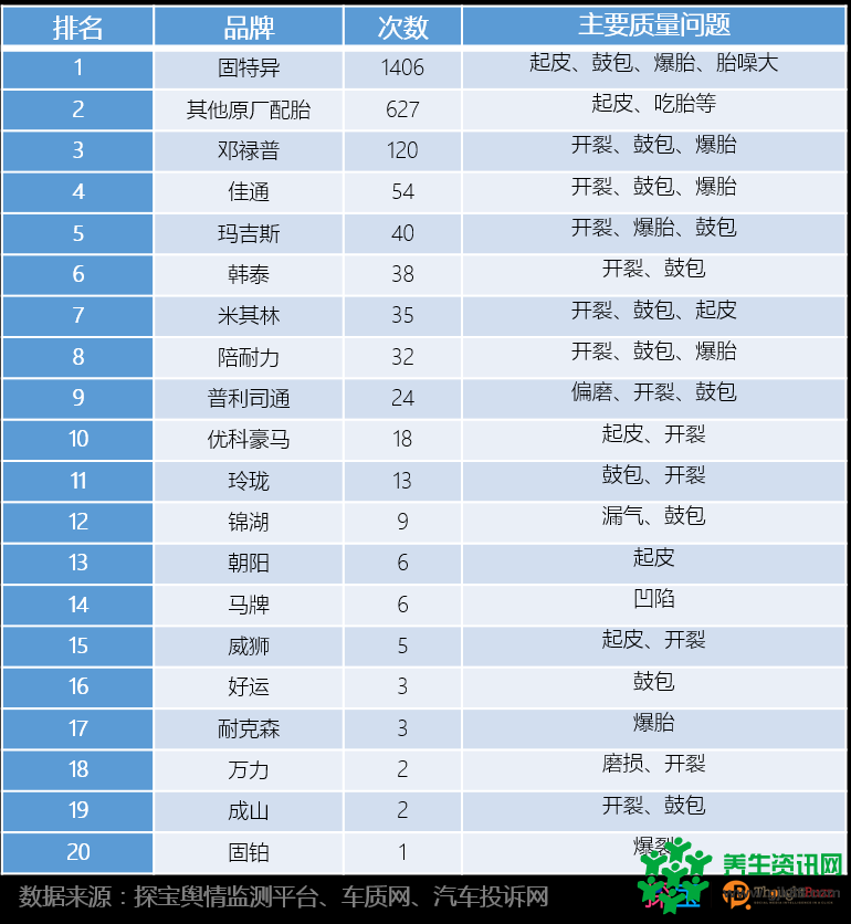 315曝光台丨2015年国内轮胎质量问题分析报告