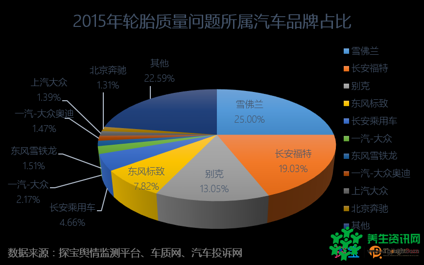 315曝光台丨2015年国内轮胎质量问题分析报告
