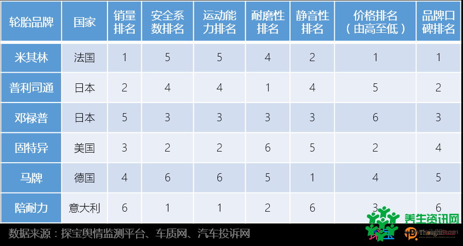 315曝光台丨2015年国内轮胎质量问题分析报告