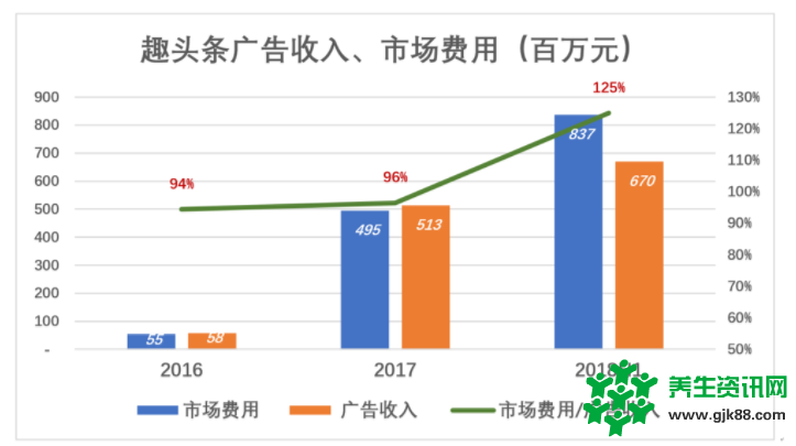 资讯拼多多？趣头条不值得高估