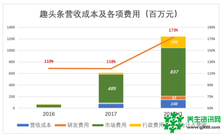 资讯拼多多？趣头条不值得高估