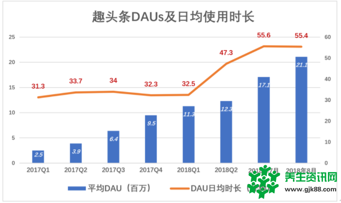 资讯拼多多？趣头条不值得高估