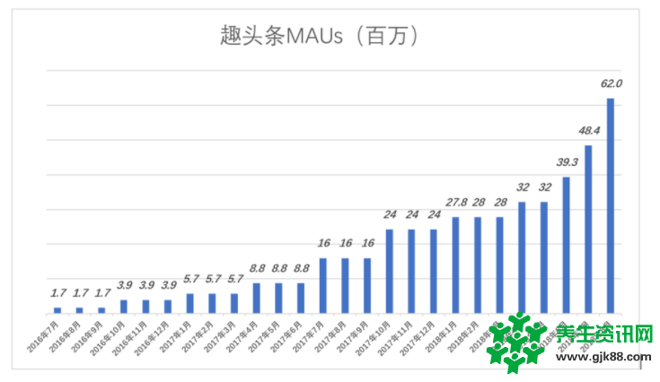 资讯拼多多？趣头条不值得高估