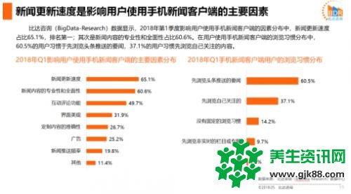 比达咨询：ZAKER用户人均日启动39次超UC头条和今