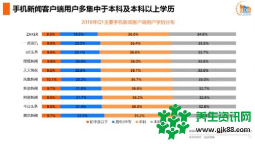 比达咨询：ZAKER用户人均日启动39次超UC头条和今