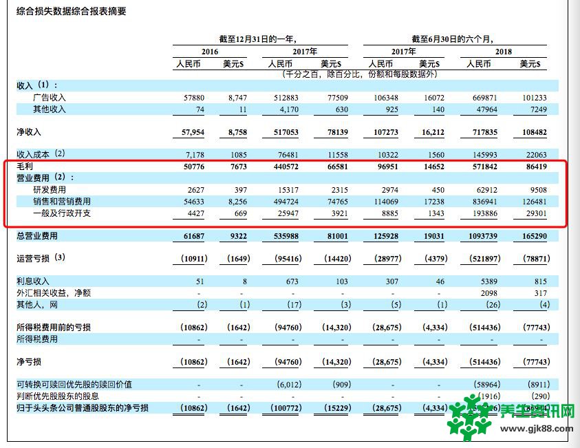 刚刚两岁的“资讯界拼多多”趣头条也要在争议