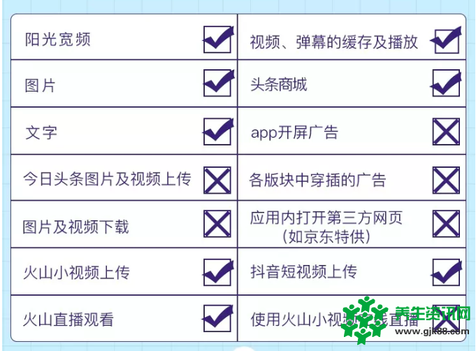 新福利来了！工行e卡增加头条系应用免流：可以