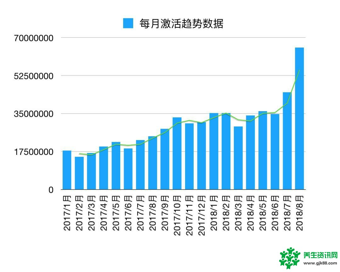 8月4073款游戏竞争买量 头部渠道占一半以上