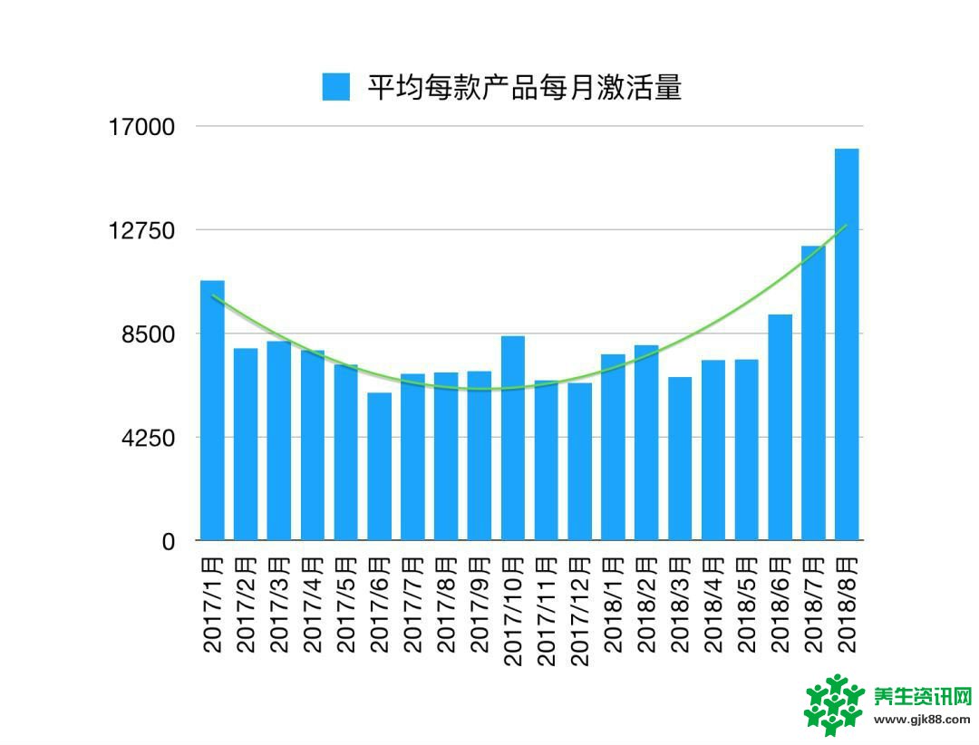 8月4073款游戏竞争买量 头部渠道占一半以上